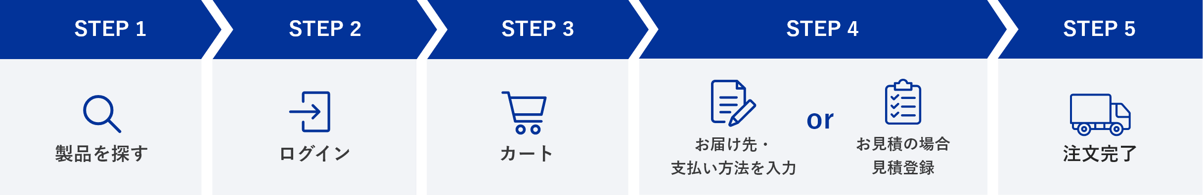 お見積・ご注文の流れ