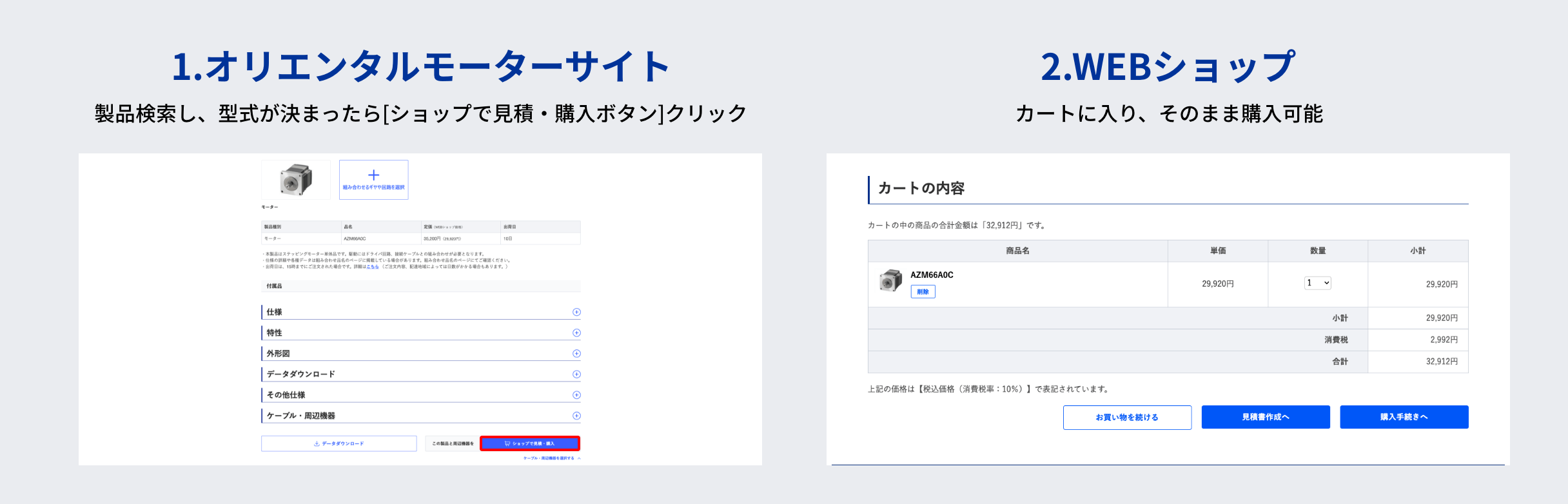 サイトとの連携